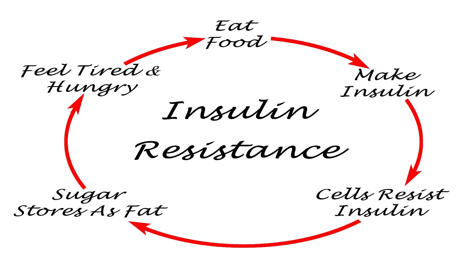 Weight Loss For Insulin Resistance Insulin Choices