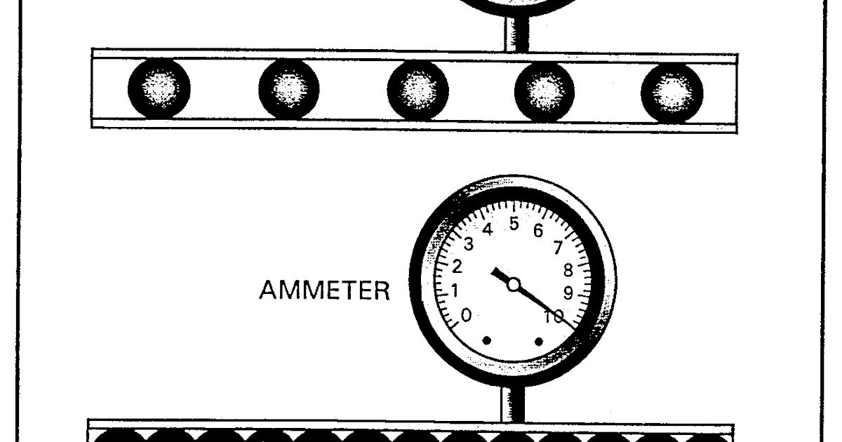 ELECTRON FLOW RATE SCIENCE PARK