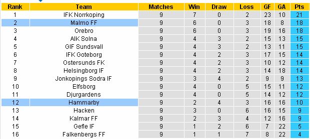 [Image: Hammarby4.jpg]