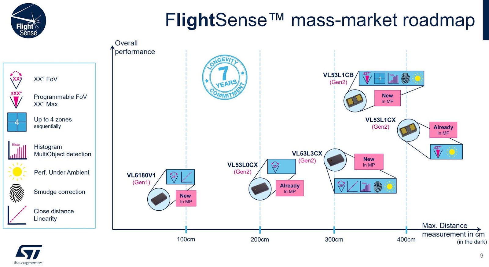 Image Sensors World June 2020