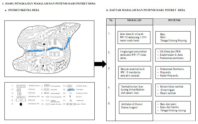 Tahapan Penyusunan RPJM Desa dan RKP Desa | Pondok Edukasi Desa