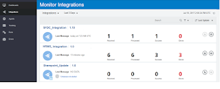 Oracle ICS monitoring