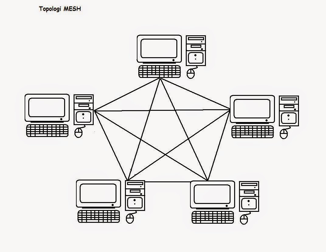 pengertian topologi jaringan komputer