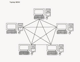 pengertian topologi jaringan komputer