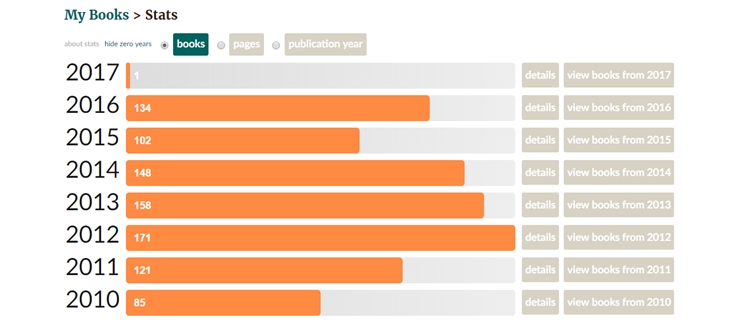 goodreads stats goodreads stats