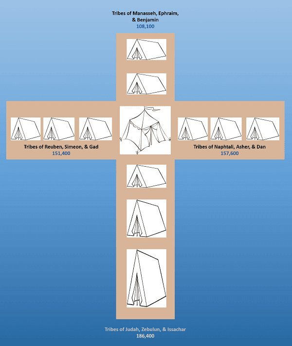 Shadow of Christ The tents of Israel