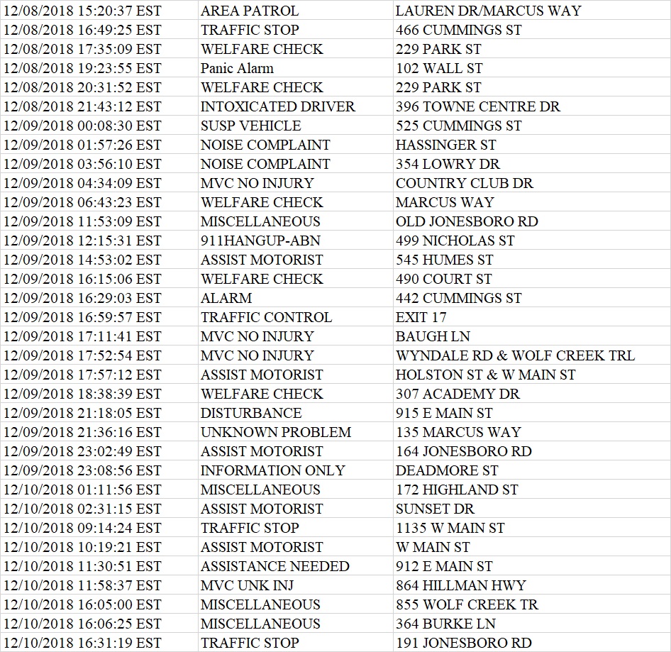 Abingdon Police Department 2018