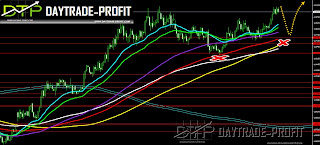 EUR USD TECHNICAL ANALYSIS
