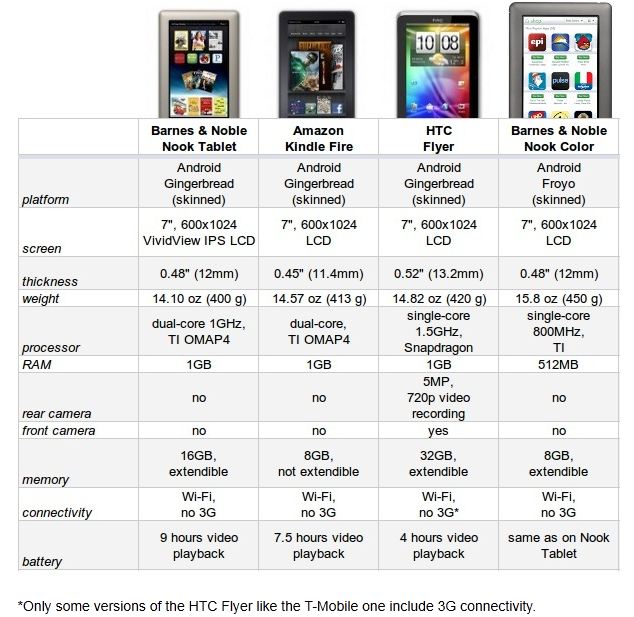 comparisons of all tablets ~ COOL NEW TECH