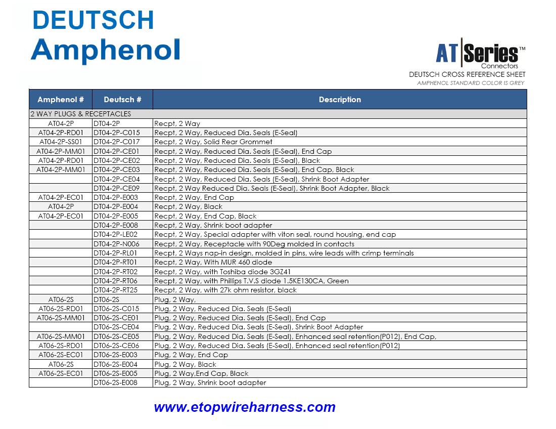 Etop wireharness Deutsch DT & Amphenol AT series Cross Reference