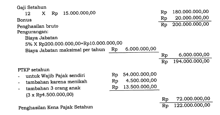 Contoh Soal Pph Pasal 21 Beserta Jawabannya Berbagi