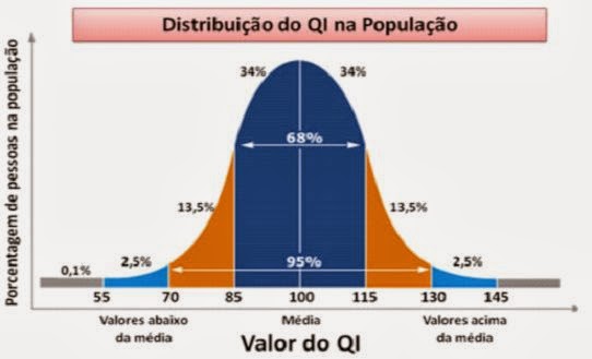 Estatística e Probabilidade - Aula 02 (06/03) | TigerBook TADS