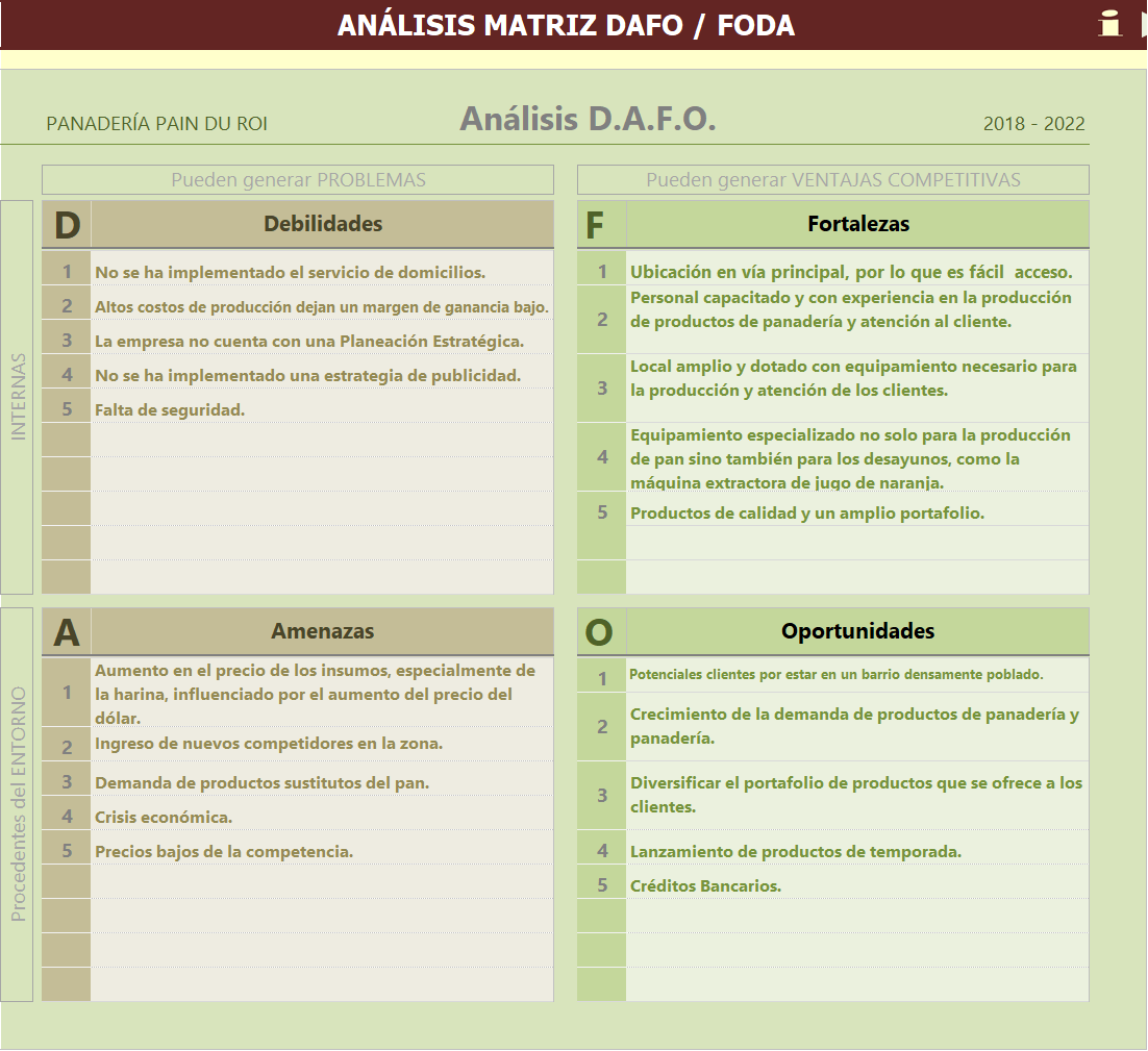 PLAN ESTRATÉGICO - PANADERÍA PAIN DU ROI: ANÁLISIS Y DIAGNÓSTICO