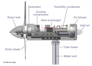 turbina convertidora agua aire