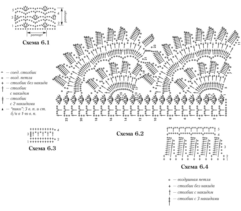 Схемы самых красивых. Схема вязания крючком каймы для кофты. Схема каймы крючком для кофты крючком. Вязание каймы крючком со схемами. Вертикальная кайма крючком схемы.
