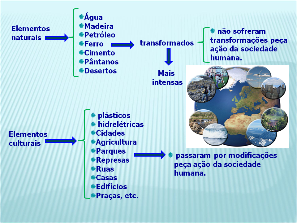 Qual A Importancia Da Geografia - MAGEDU