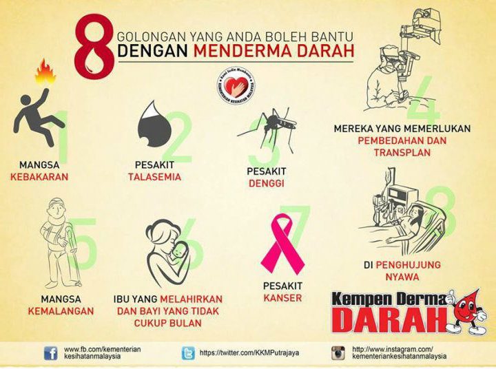 layak ke saya menderma darah tasly danshen plus lulus layak ke saya menderma darah tasly danshen plus lulus