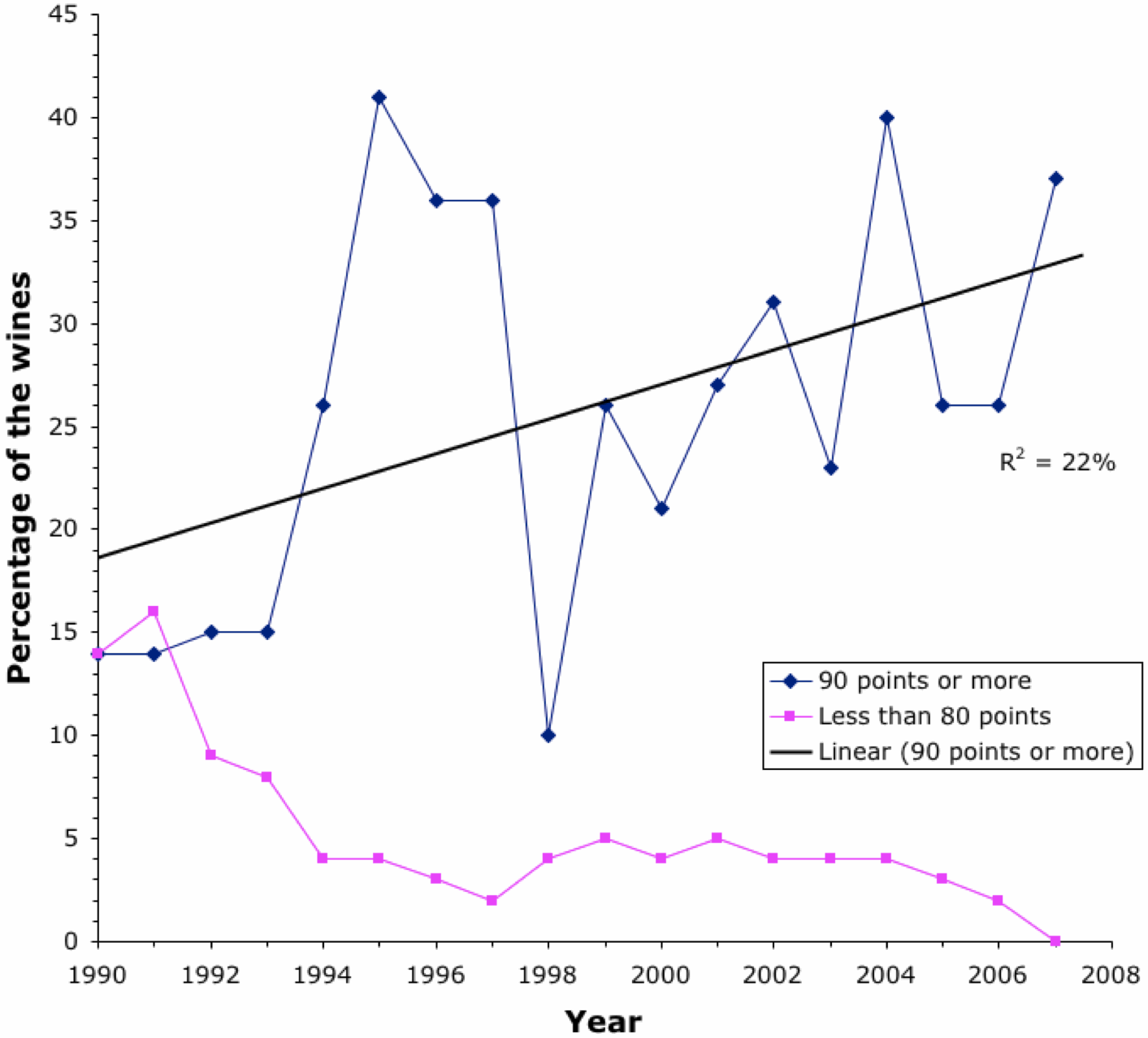The Wine Gourd The Wine Spectator prefers modern wine styles