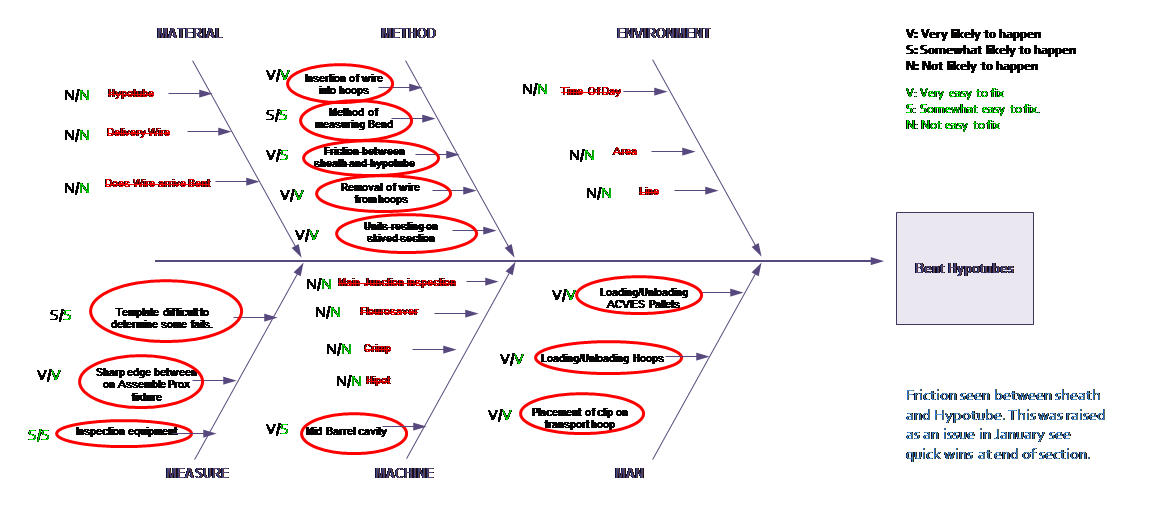 Hypotube Chart