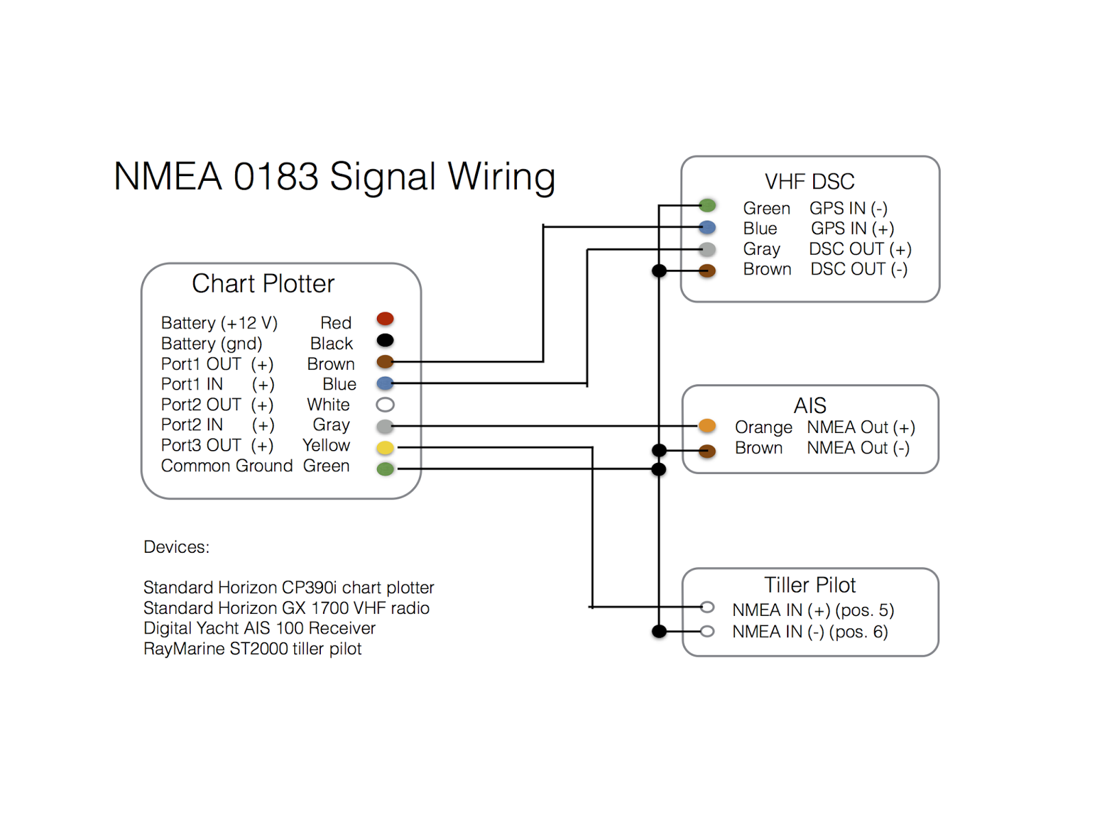 Connecting A Chart Plotter  Vhf  Ais Receiver And Tiller