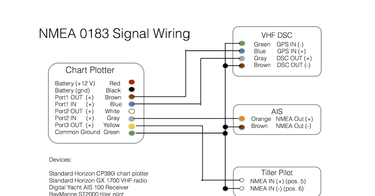 S/V Ripple: Connecting a Chart Plotter, VHF, AIS Receiver ... raymarine gps antenna wiring diagram 