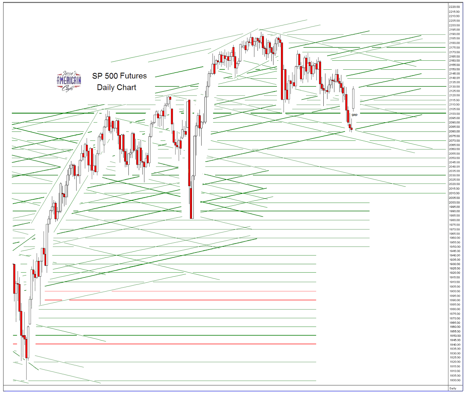 spfutuesdaily2.PNG (1600×1371)