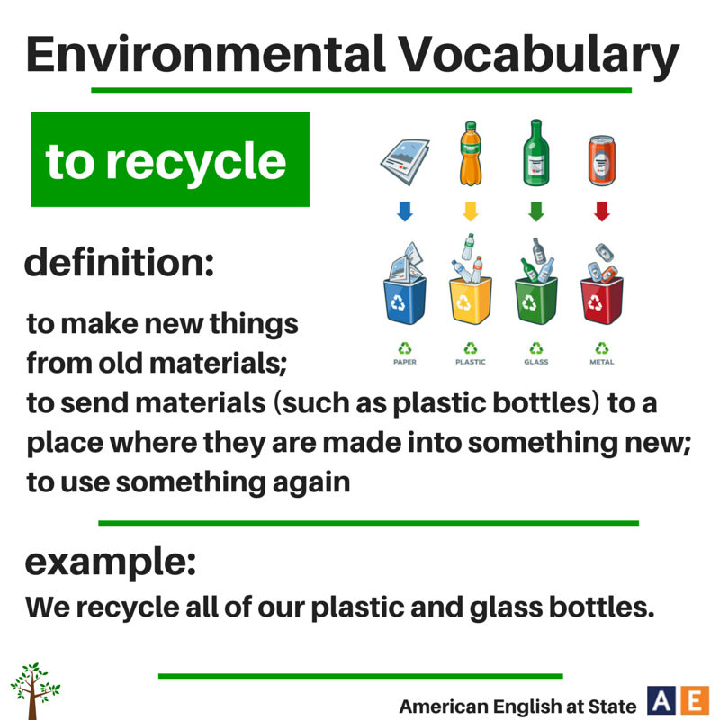 Ecology vocabulary. Environment Vocabulary. Environmental Vocabulary. Environmental problems Vocabulary. Environmental pollution Vocabulary.