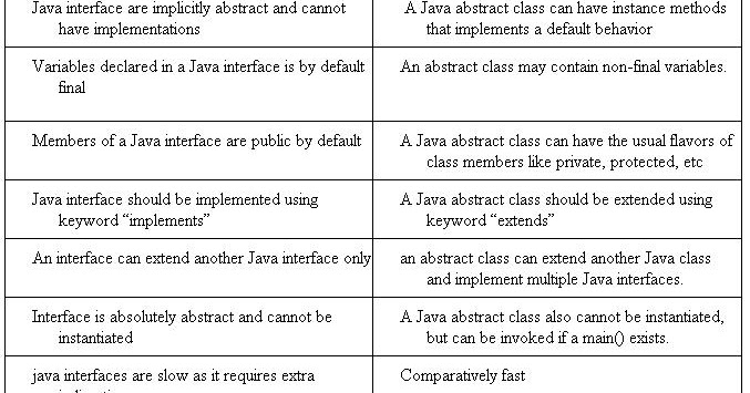Computer Science Professionals: Difference between abstract class and ...