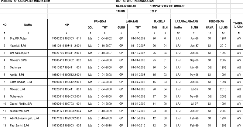 Contoh Format Daftar Urut Kepangkatan (DUK) PNS Terbaru - Belajar Mengajar