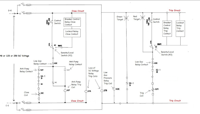 circuit diagram: Power Circuit Breaker – Operation and Control Scheme