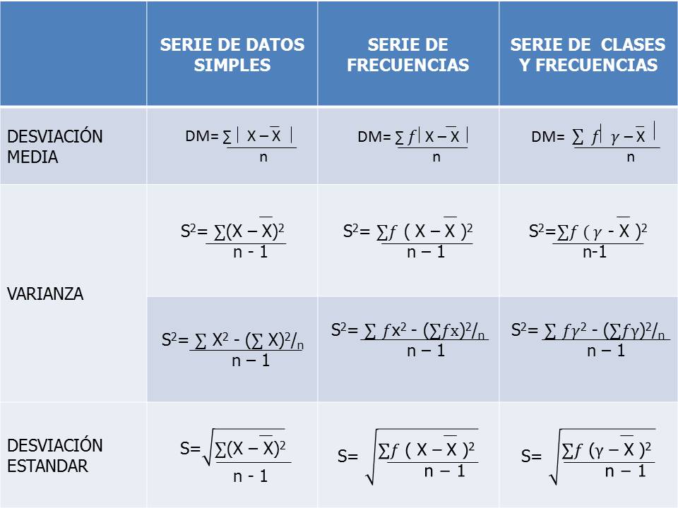 Como Hacer Una Imagen En Word Con Medidas De Dispersi vrogue.co