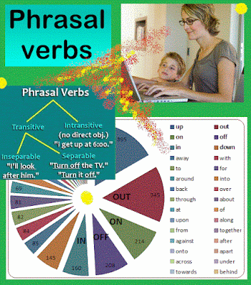 Phrasal Verb in English