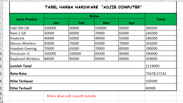 Cara Membuat Format Mata Uang Rupiah Rp Di Microsoft Excel 2016 Plus Penjelasan Cybermediainfo