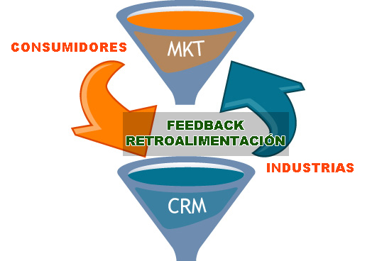 crm какие бывают