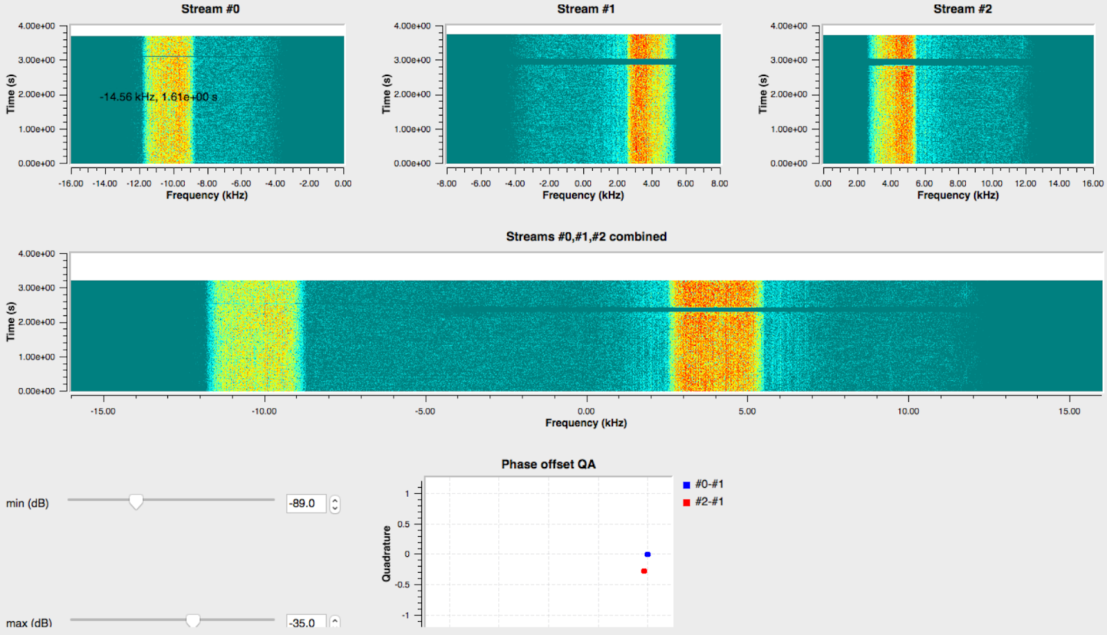 Signal Monitoring and Analysis KiwiSDR IQ data streams with >20.25 kHz