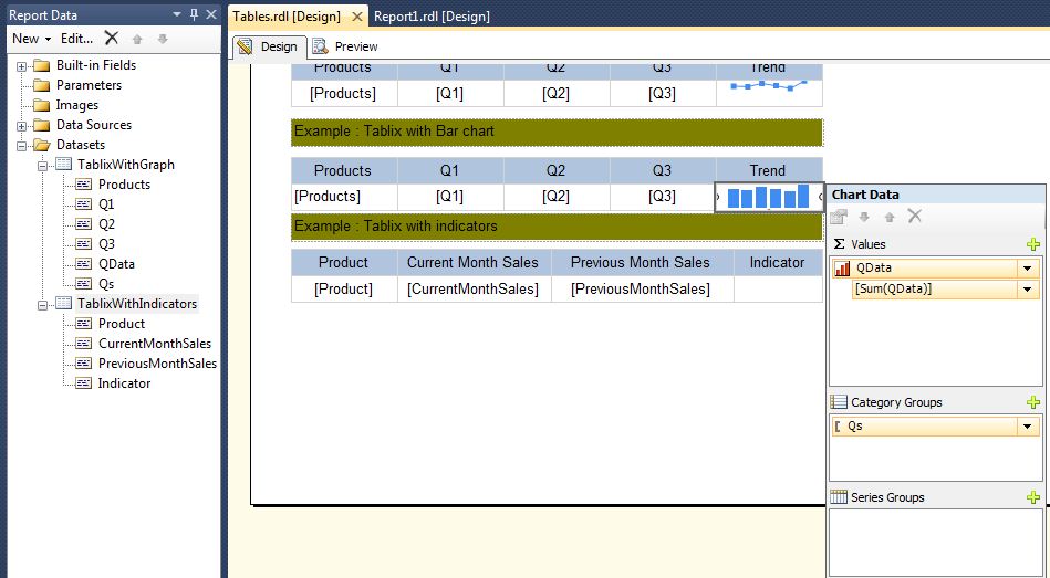 All about SQLServer SSRS Example for Tablix with Sparkline / Bar