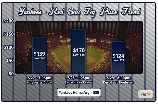 tickets yankees vs red sox