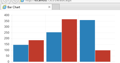 How To Create Bar Chart In Asp Net C