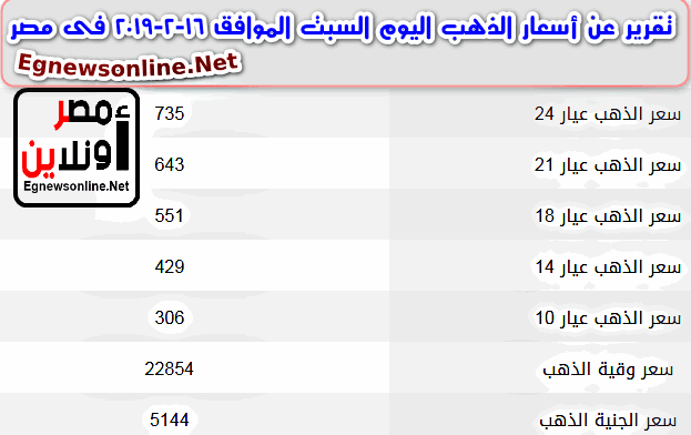 تقرير عن أسعار الذهب اليوم السبت الموافق 16-2-2019 فى مصر