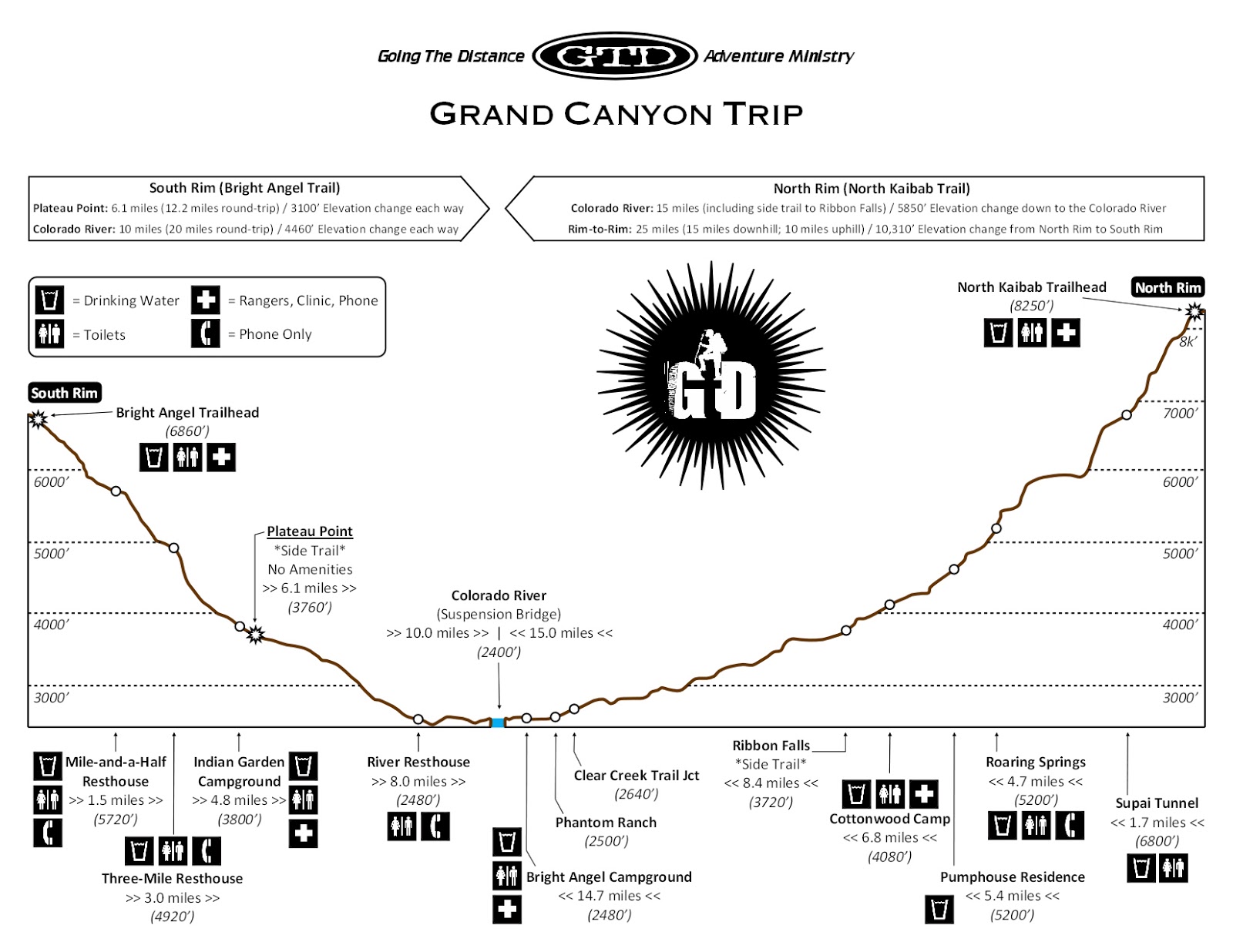 GTD Official Website: New Grand Canyon Hiking Map