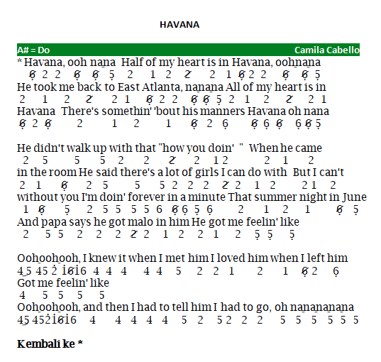 Not Angka Lagu Havana Camila Cabello Not Lagu Angka Pianika
