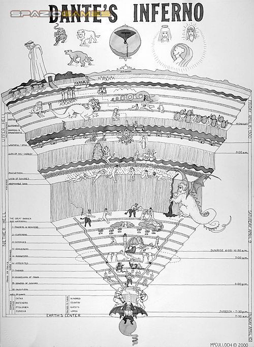 Mapeando o inferno de Dante, - Curiosidades Cartográficas