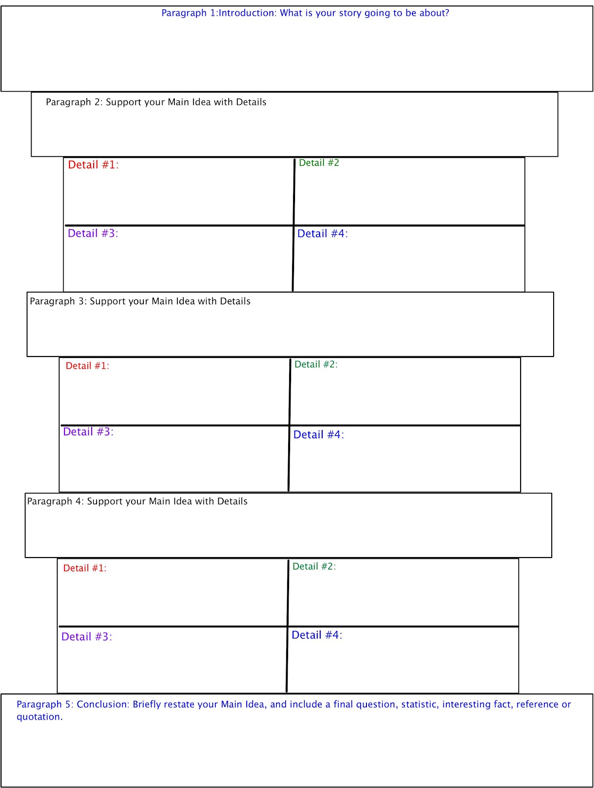 Teaching Five Paragraph Essay Graphic Organizers