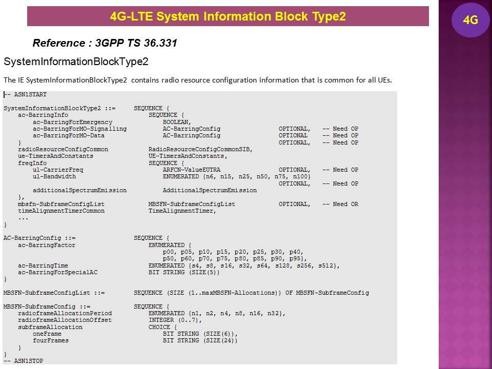 Mobile in 6G Era Access Control Class & Class15 SIM Cards