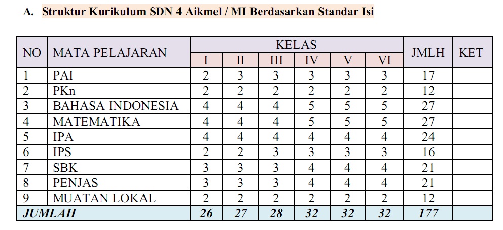 SD NEGERI 4 AIKMEL Berbagi Pengalaman Mengisi Jumlah Jam
