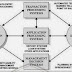 Struktur informasi dan hubungan antar sub sistem aplikasi bank
