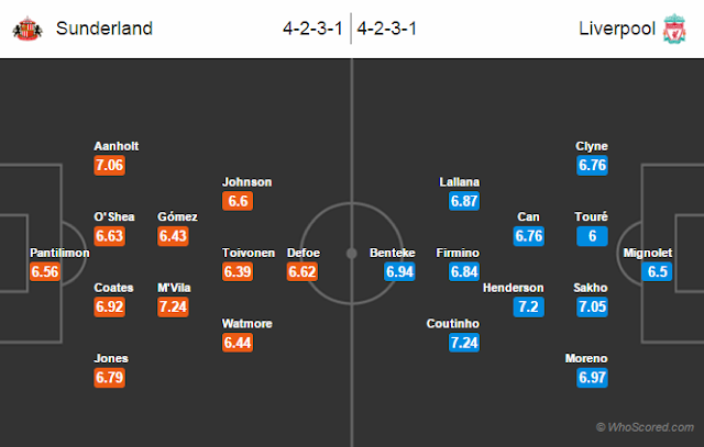 Possible Lineups, Team News, Stats – Sunderland vs Liverpool