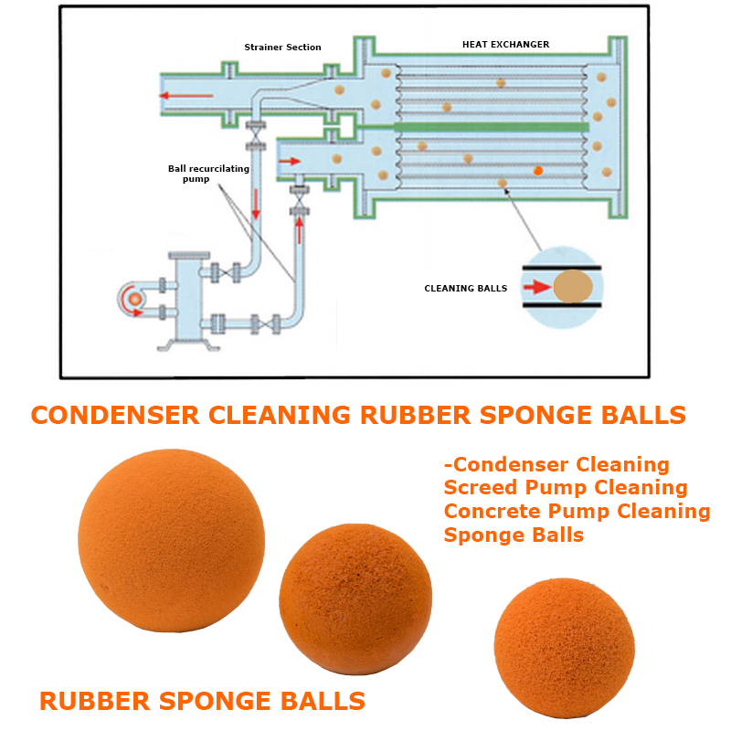 Rubber balls