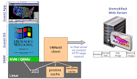 DSHR's Blog: The Architecture of Emulation on the Web