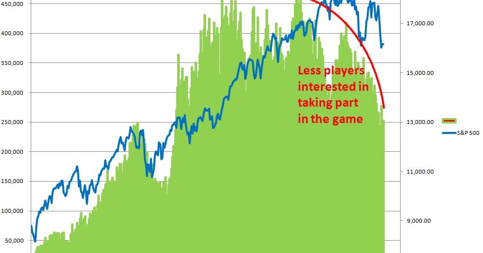 Simple Digressions US Stock Market Looks Like Oversold But Investors